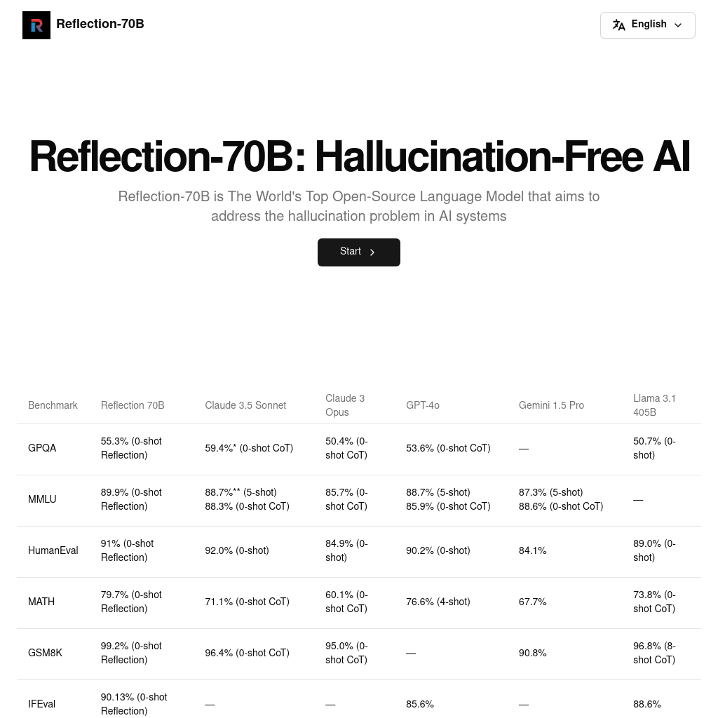 Accuracy Guaranteed: AI Outputs Reflective of Reality